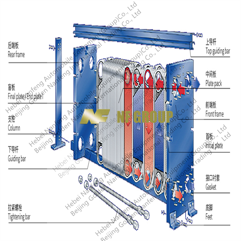 Plate Heat Exchanger Structures 2