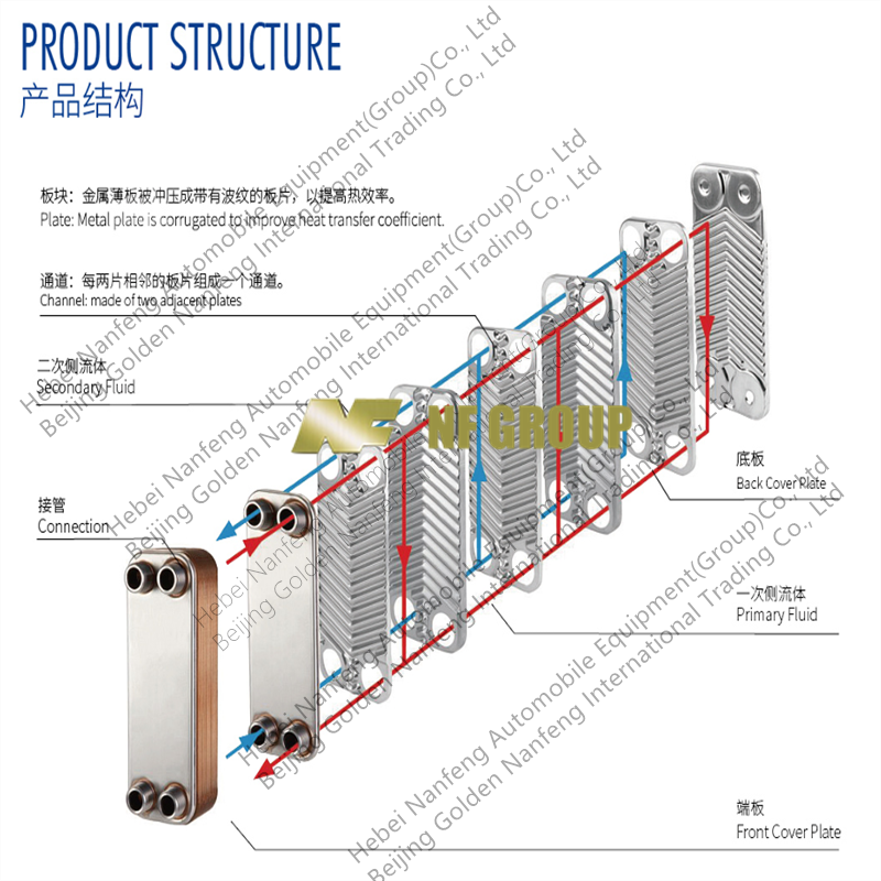 Brazed Heat Exchanger China