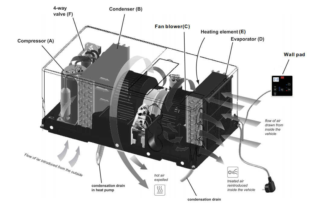 NF GROUP bottom air conditioner